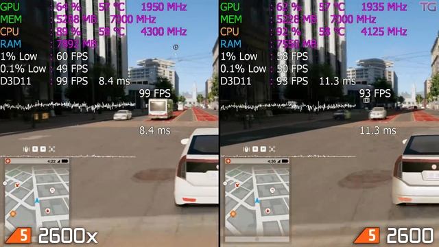 Ryzen 5 2600 OC Vs Ryzen 5 2600x OC Test In 8 Games