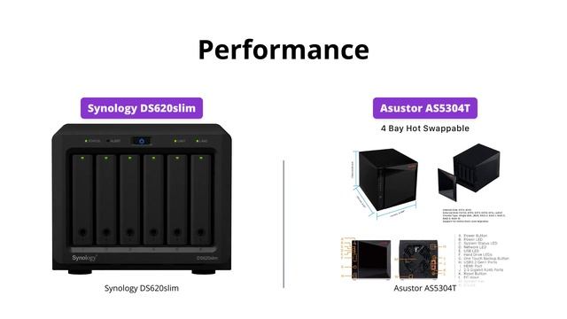 Synology DS620slim vs Asustor AS5304T: Which NAS is the Best? смотреть онлайн