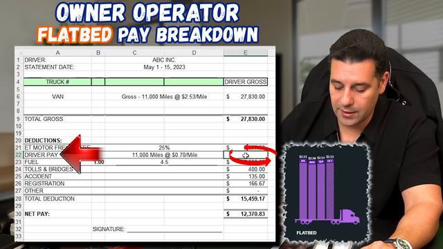 National Freight Rates Continue to DROP! How do these Freight Rates Affect YOUR Pay? 💰 смотреть онлайн