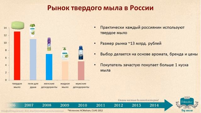Факты о твердом мыле от экспертов Palmolive. смотреть онлайн