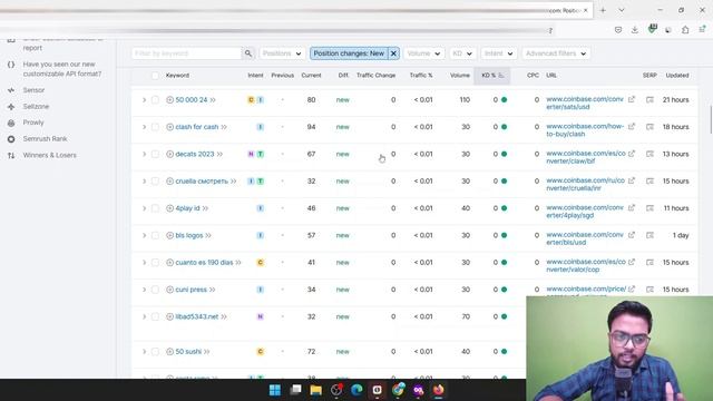 High CPC crypto micro niche with low competition keywords | international blogging strategy смотреть онлайн