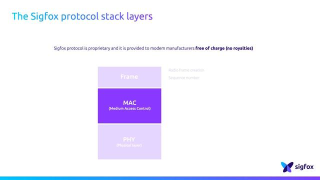 What Is The Sigfox Protocol Stack? смотреть онлайн
