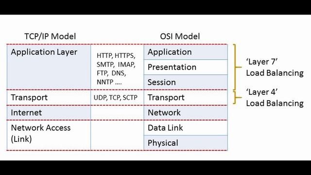 Step by Step to learn DevOps and Cloud смотреть онлайн