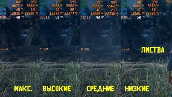 Подробный гайд по настройке графики в Days Gone! Прощайте фризы и мыло!