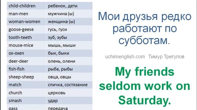 Английский Язык для Начинающих 23 Урок.(Noun Существительное мн.ч.) смотреть онлайн