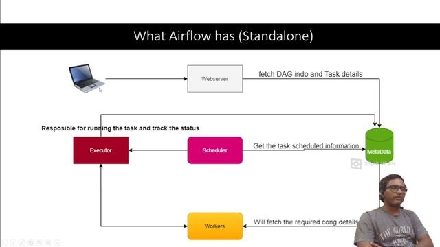 Apache Airflow components | Apache airflow tutorial for beginners | Viswateja смотреть онлайн