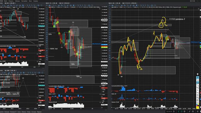 Дикие SP500 и Nasdaq завтра порешают рынок, прогноз на нефть и обзор на золото смотреть онлайн
