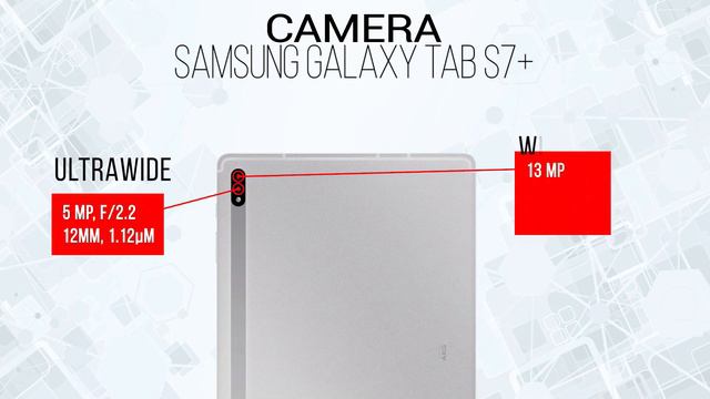 Samsung Galaxy Tab S8+ Vs Samsung Galaxy Tab S7+