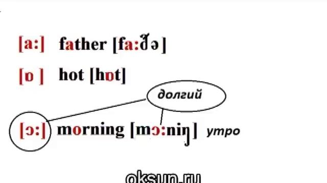 УРОК 3. МОНОФТОНГИ. КАК НАУЧИТЬСЯ ЧИТАТЬ НА АНГЛИЙСКОМ ЯЗЫКЕ. смотреть онлайн