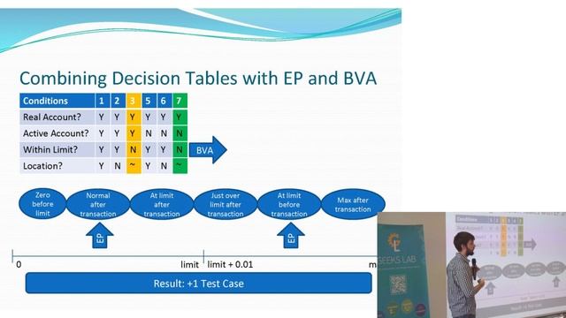 QA Lab_Степан Максимчук_Effective Test Design Techniques смотреть онлайн