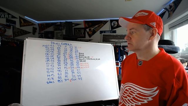 The NHL Career of Pavel Datsyuk смотреть онлайн