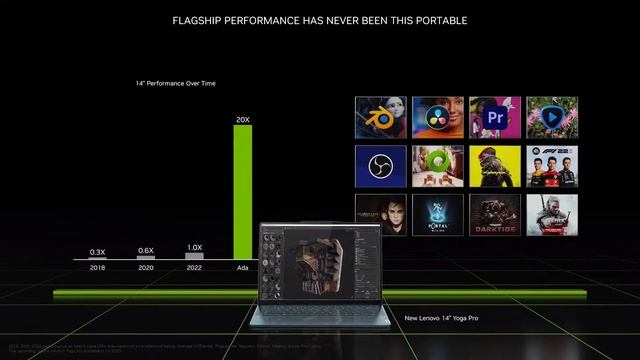 Nvidia Reveals RTX 40 Series Laptops (CES 2023) смотреть онлайн