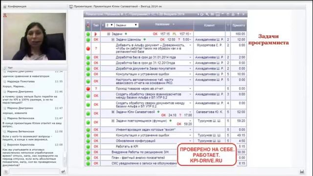 Оплата по результату, управление по KPI. Сеть автотехцентров «ВилГУД». Май 2014 г.