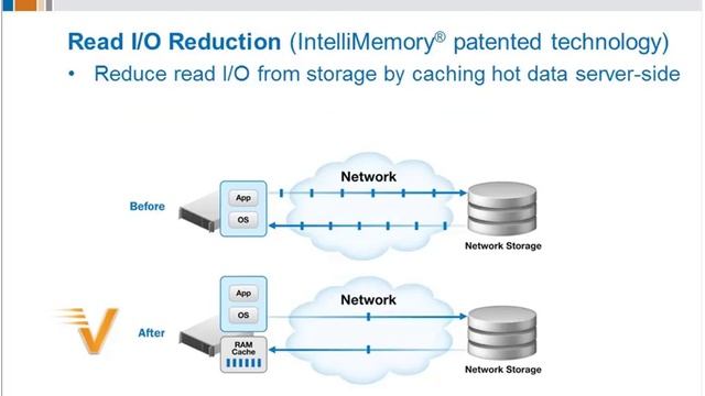 Webinar: 2X Faster SQL 5.16.18 смотреть онлайн