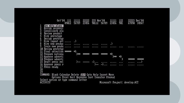 O que é e para que serve o MS Project смотреть онлайн