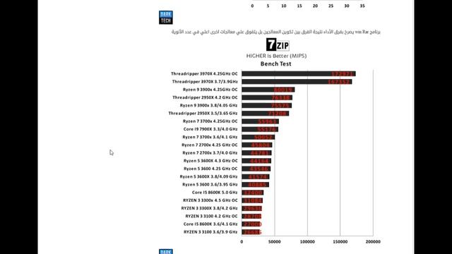 مراجعة معالجات Ryzen 3 3300X و معالج Ryzen 3100 ! смотреть онлайн