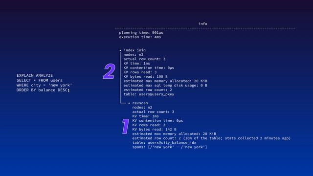 SQL indexing best practices | How to make your database FASTER! смотреть онлайн