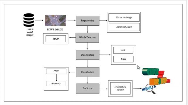 Python Image processing - Vehicle detection using Convolutional Neural Network -ClickMyProject смотреть онлайн
