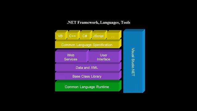 .NET Online Training Tutorial | ASP .NET Online Training | MindBox Training Online смотреть онлайн