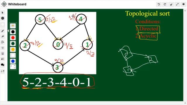 Topological Sort Algorithm (Bangla) with code || graph algorithm смотреть онлайн