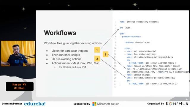Open Source on Cloud Workshop [OSS Days] смотреть онлайн