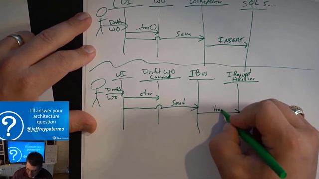 Architect Tip: Application Architecture Diagrams смотреть онлайн