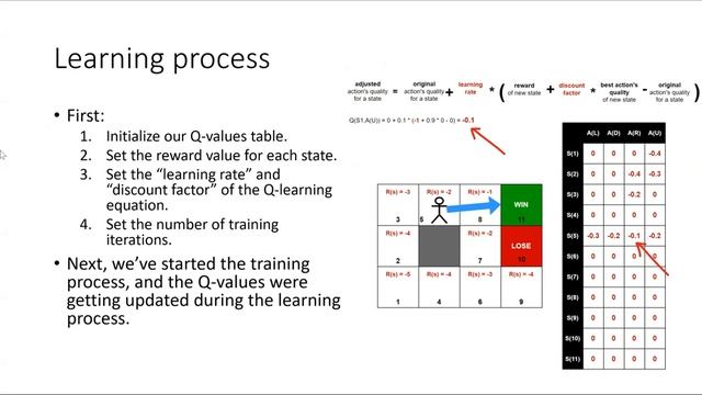 Udemy (AI for Network Engineers) video 4: mapping the "maze" example to a Cisco network смотреть онлайн
