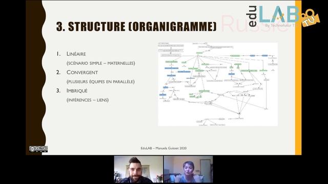Webinaire 18 : Réaliser un escape game pédagogique смотреть онлайн