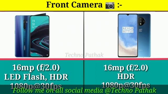 OnePlus 7T vs Oppo Reno 2 full comparison ?? смотреть онлайн