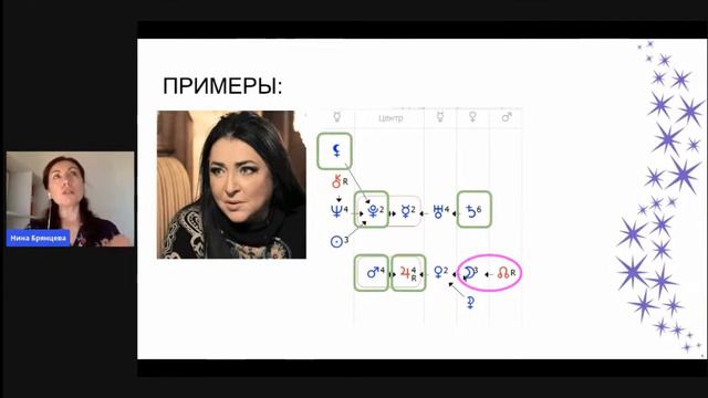 Формула души: сложности в отношениях (в женской формуле) смотреть онлайн