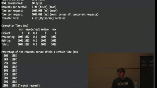 Building concurrent network applications with asyncio смотреть онлайн