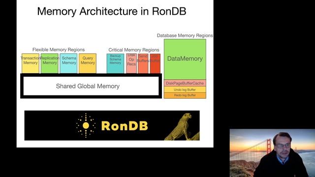 RonDB: A Key-Value Store with SQL Capabilities and LATS Properties (Mikael Ronström) смотреть онлайн