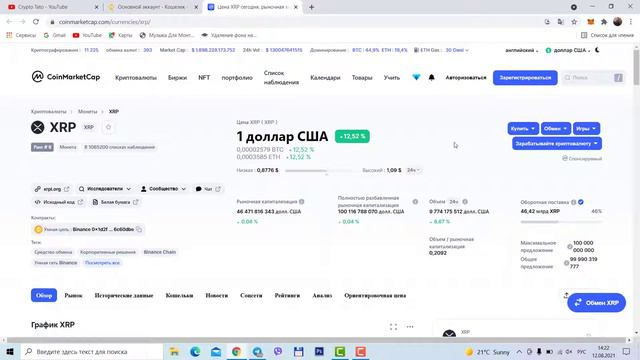 БУДЕТ РОСТ XRP? ИНВЕСТОРСКИЙ ОБЗОР смотреть онлайн