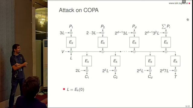 Statistical Fault Attacks on Nonce Based Authenticated Encryption Schemes смотреть онлайн
