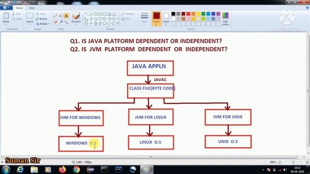 IS JVM PLATFORM DEPENDENT OR INDEPENDENT??||CORE JAVA|FREQUENTLY ASKED INTERVIEW QUESTION||Suman Si смотреть онлайн