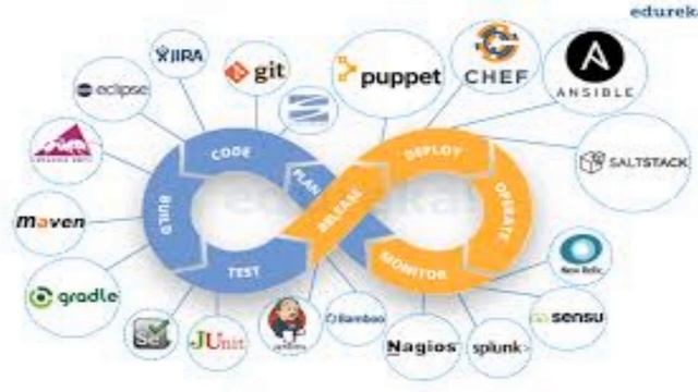 DevOps live interviews-10 смотреть онлайн