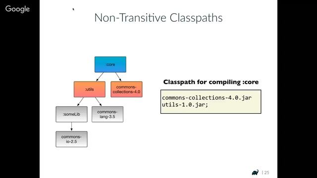 Saint Louis G&G Meetup: Elegant Builds at Scale смотреть онлайн