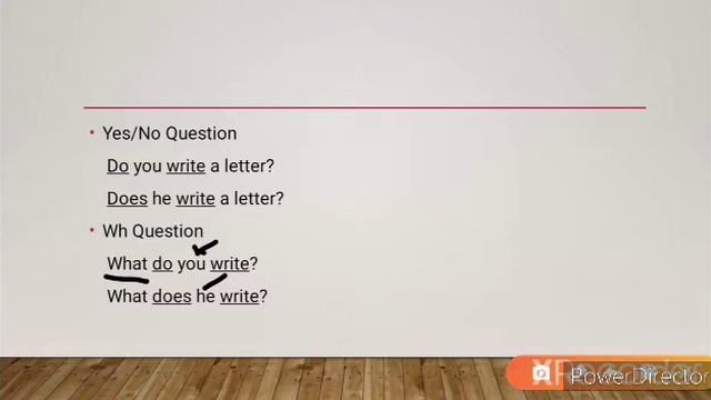 Tense Part 1, Simple Present & Present Continuous | English Grammar смотреть онлайн