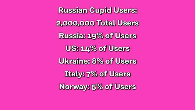 Complete Russian Cupid Review [Best Russian Dating Site?] смотреть онлайн