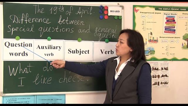 Special and general questions смотреть онлайн