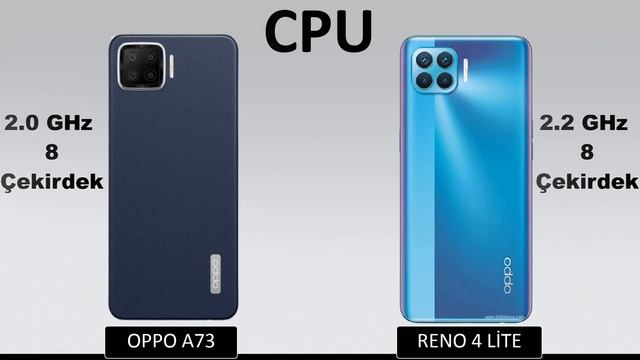 Oppo A73 vs Oppo Reno 4 Lite Karşılaştırma смотреть онлайн