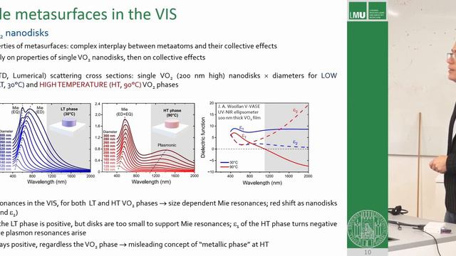 Metasurfaces a nanophotonic platform for full control of light in space and time смотреть онлайн