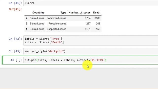 Creating a Pie chart in Python using the Ebola mortality data смотреть онлайн