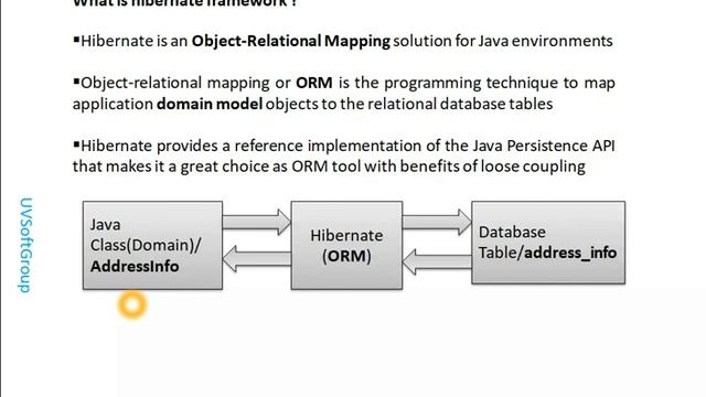 36_2:Spring Data JPA|REST API|Hibernate Spatial|JPQL SQL|PostgeSQL PostGIS|Web GIS Map смотреть онлайн