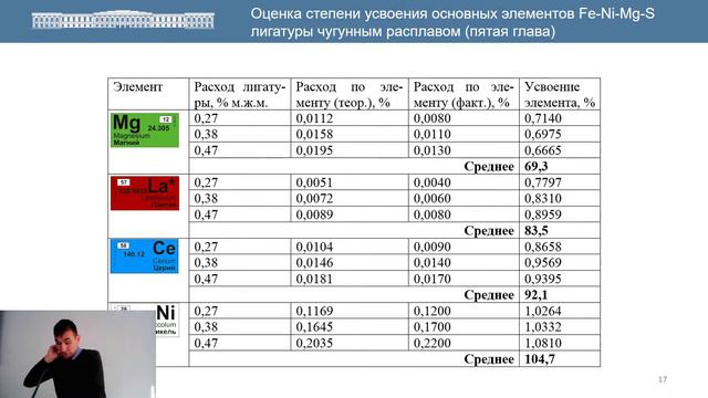 Прямая трансляция пользователя Дни Чугуна в Челнах смотреть онлайн