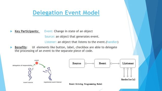 Event Handling in JAVA [Part-1] смотреть онлайн