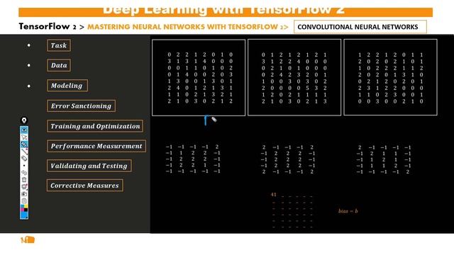 Malaria Diagnosis with Convolutional Neural Networks - Full Stack Deep Learning,TensorFlow 2, WandB смотреть онлайн