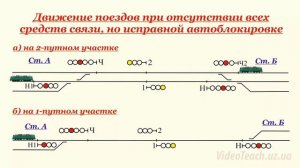 Нарезка видео с видеокурса ПТЭ+ИДП+ИСИ Сергея Семенкова