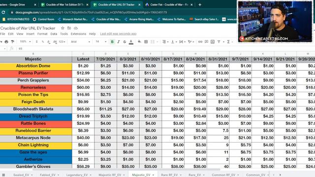 The Markets Reaction to Crucible of War Out of Print - Flesh and Blood TCG смотреть онлайн