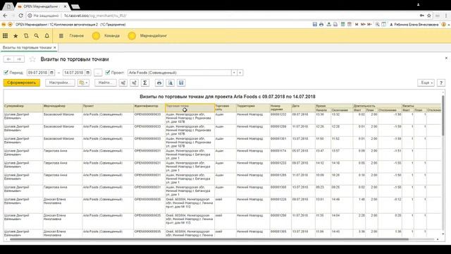 ОП 5 Визиты по ТТ смотреть онлайн